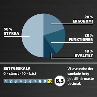 Slagskruvdragare test: betyg Slagskruvdragare test: betyg